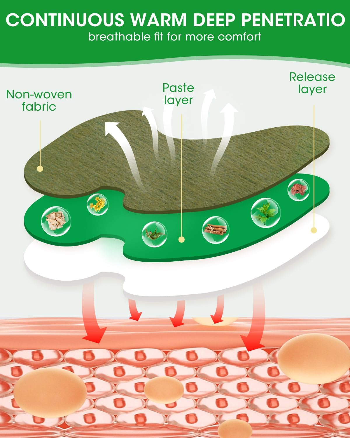 Scapă de disconfortul zilnic cu plasturi autoîncălzitori naturali