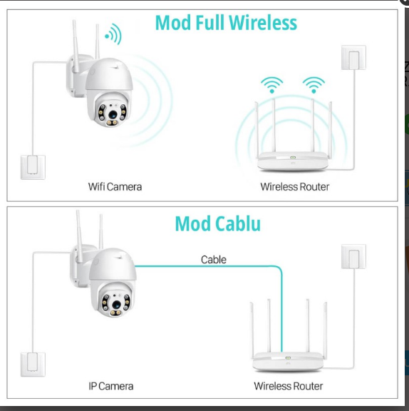 Camera supraveghere WIFI Rotire 360